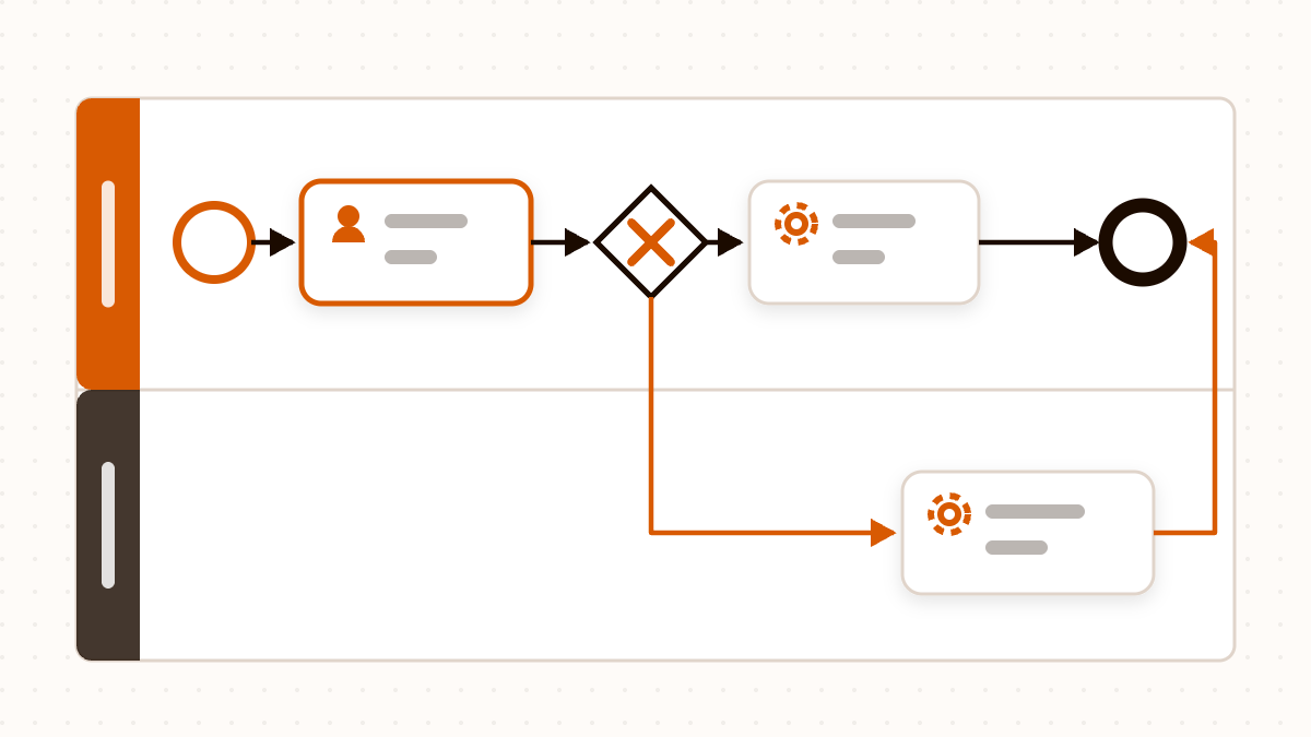 BPMN process model diagram illustrating business process management, analysis and improvement